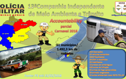 BALANÇO PARCIAL DO CARNAVAL 2018 DE 09/02 A 13/02