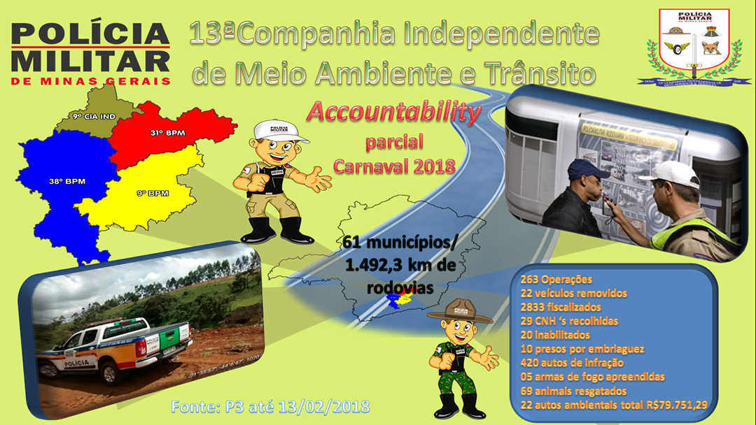 BALANÇO PARCIAL DO CARNAVAL 2018 DE 09/02 A 13/02