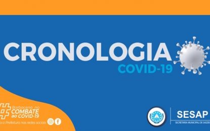 Barbacena apresenta alto percentual de curados da Covid-19