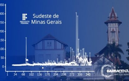 Instituto Federal publica relatório sobre comportamento do coronavírus em Barbacena