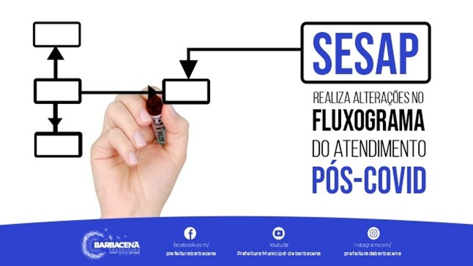 Sesap realiza alterações no fluxograma do atendimento pós-covid