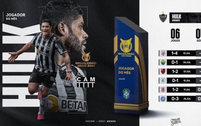 Jogador do mês, Hulk parabeniza equipe por campanha: “gratificante”