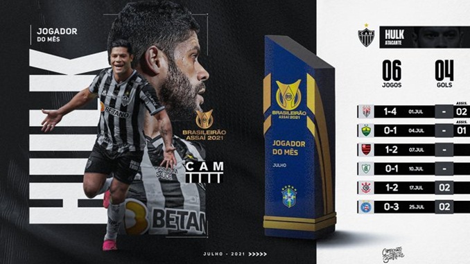 Jogador do mês, Hulk parabeniza equipe por campanha: “gratificante”