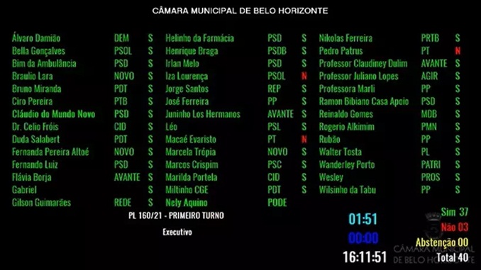 Aprovado em 1º turno na Câmara projeto que extingue a BHTrans